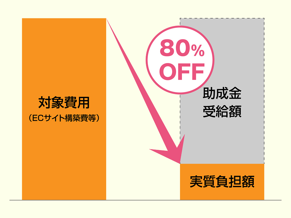 シミュレーション