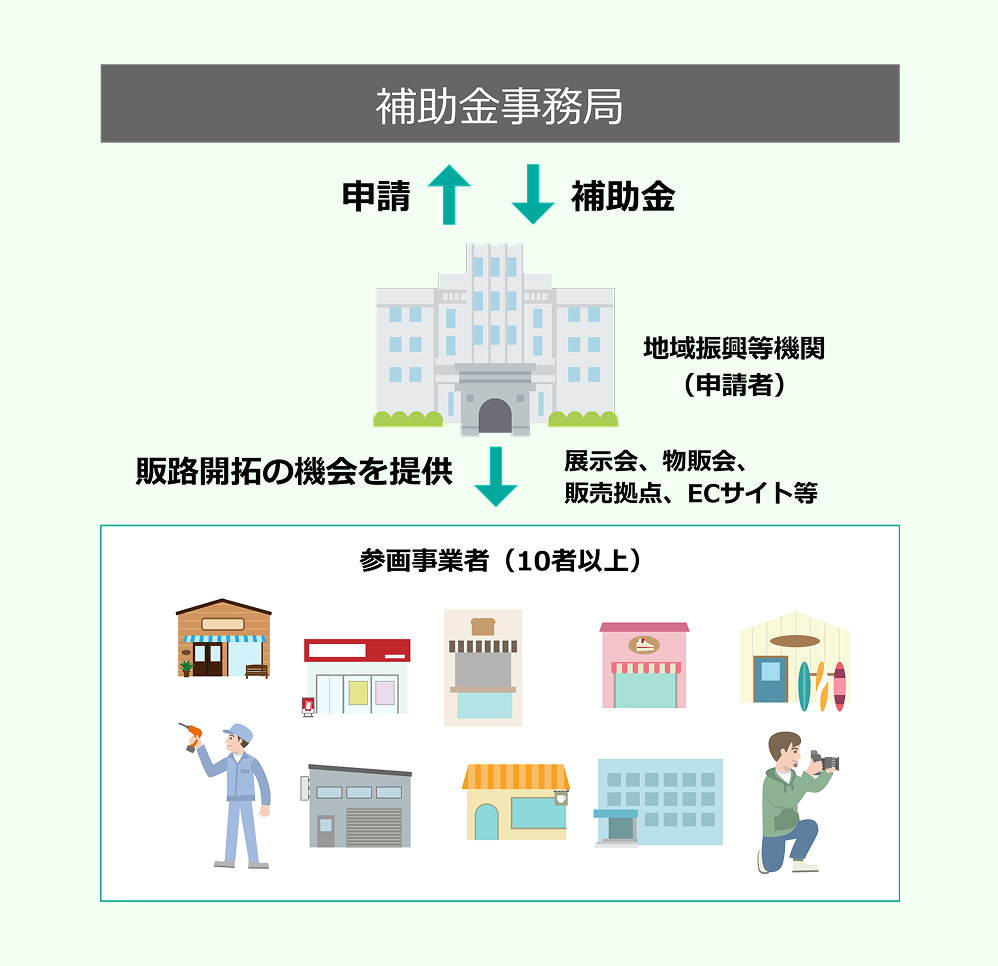 補助金事務局