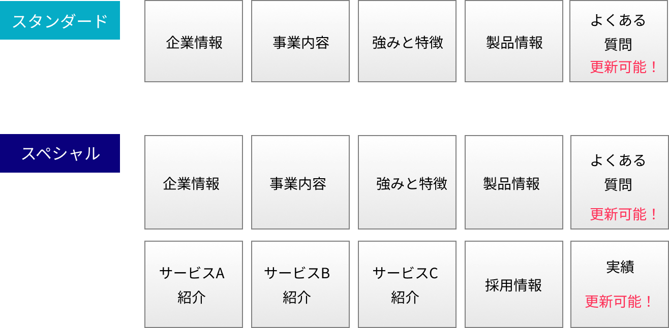 ベース